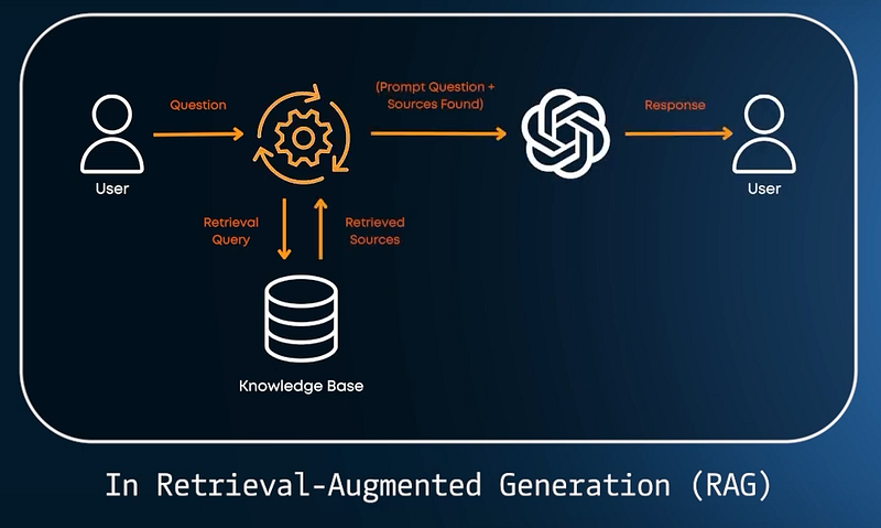 Visual example from Indexing Methods for Vector Retrieval
