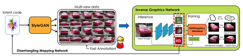 Exemple visuel tiré de Créez des modèles 3D à partir d’images! GANverse3D et NVIDIA Omniverse