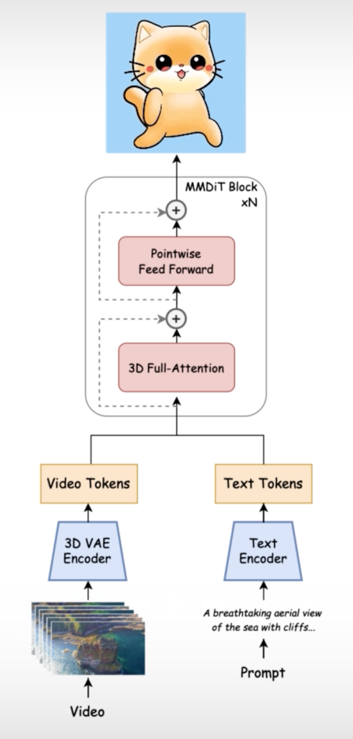 Visual example from Open Sora 2.0 Explained: Architecture, Training, and Why It Matters