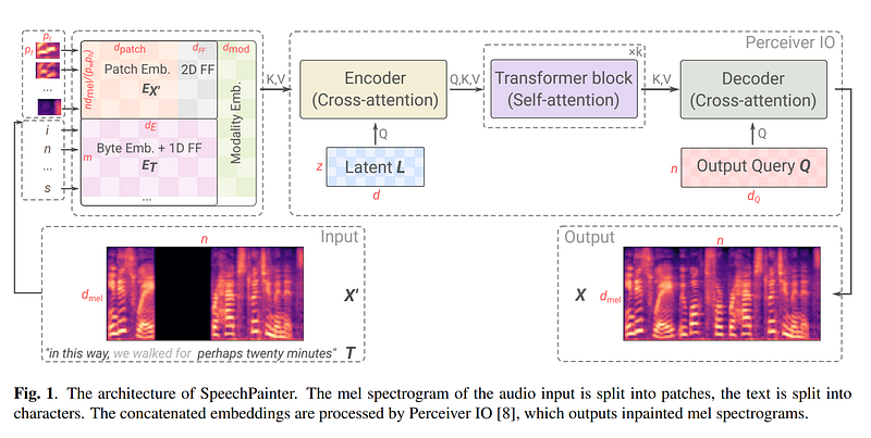 Visual example from Speech Inpainting with AI !
