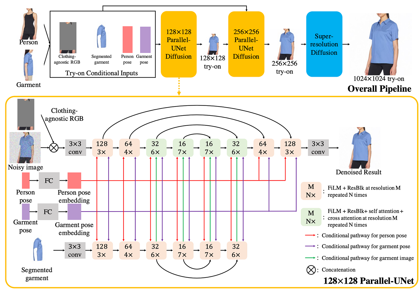 Exemple visuel tiré de Révolutionner le magasinage en ligne : l’essayage virtuel par l’IA