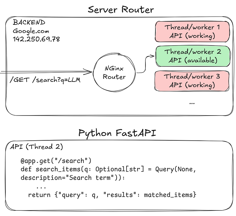 Exemple visuel tiré de Les bases de Python et les concepts d’informatique