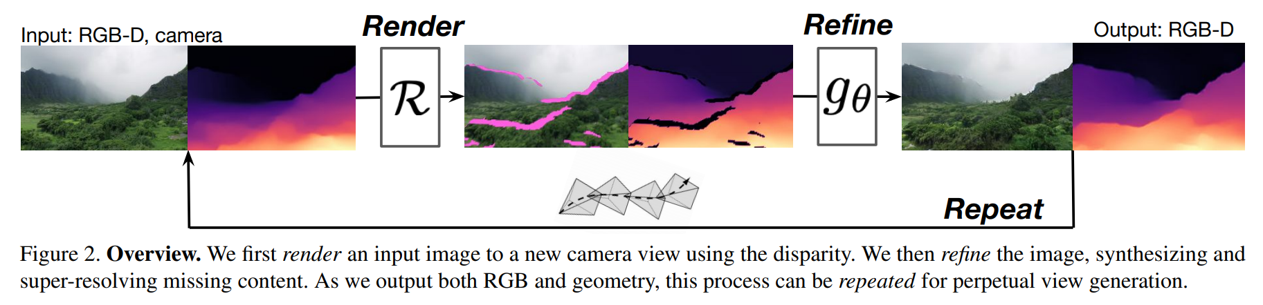 Exemple visuel de l’article « Infinite Nature : plongez dans une image et explorez le paysage »