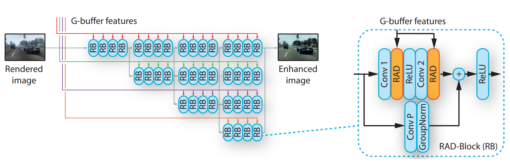 Exemple visuel de L’IA est-elle l’avenir de la conception de jeux vidéo ? L’amélioration du photoréalisme