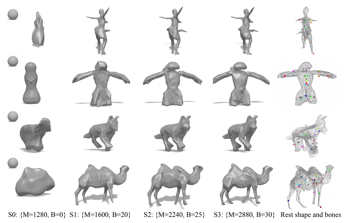 Exemple visuel de l’article « Reconstruction 3D articulée à partir de vidéos »