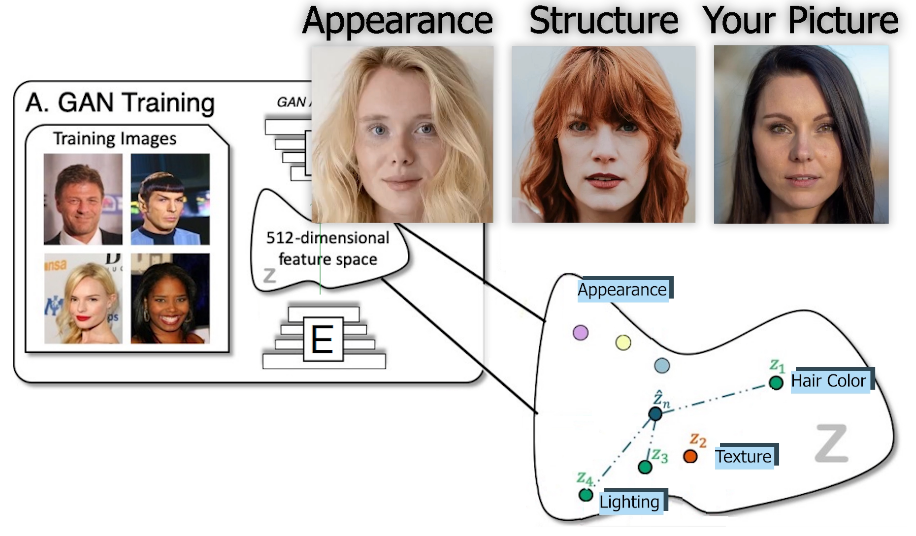 Exemple visuel de l’article « Barbershop : essayez différentes coiffures et couleurs de cheveux à partir de photos (GANs) »