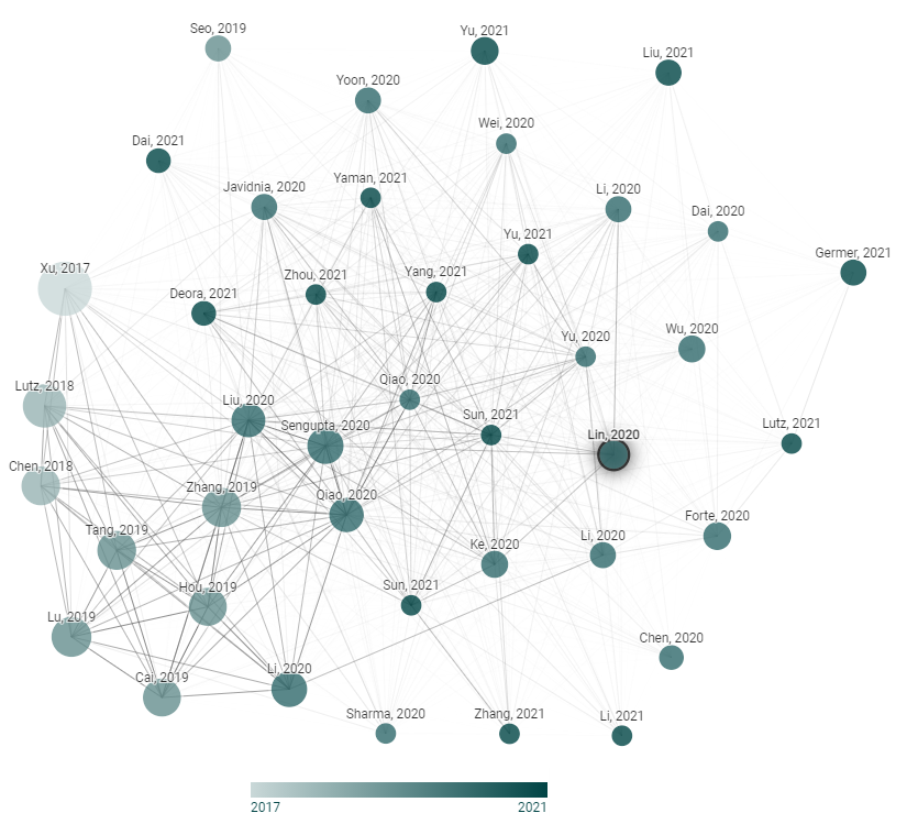 Exemple visuel tiré de Comment lire plus d’articles scientifiques?