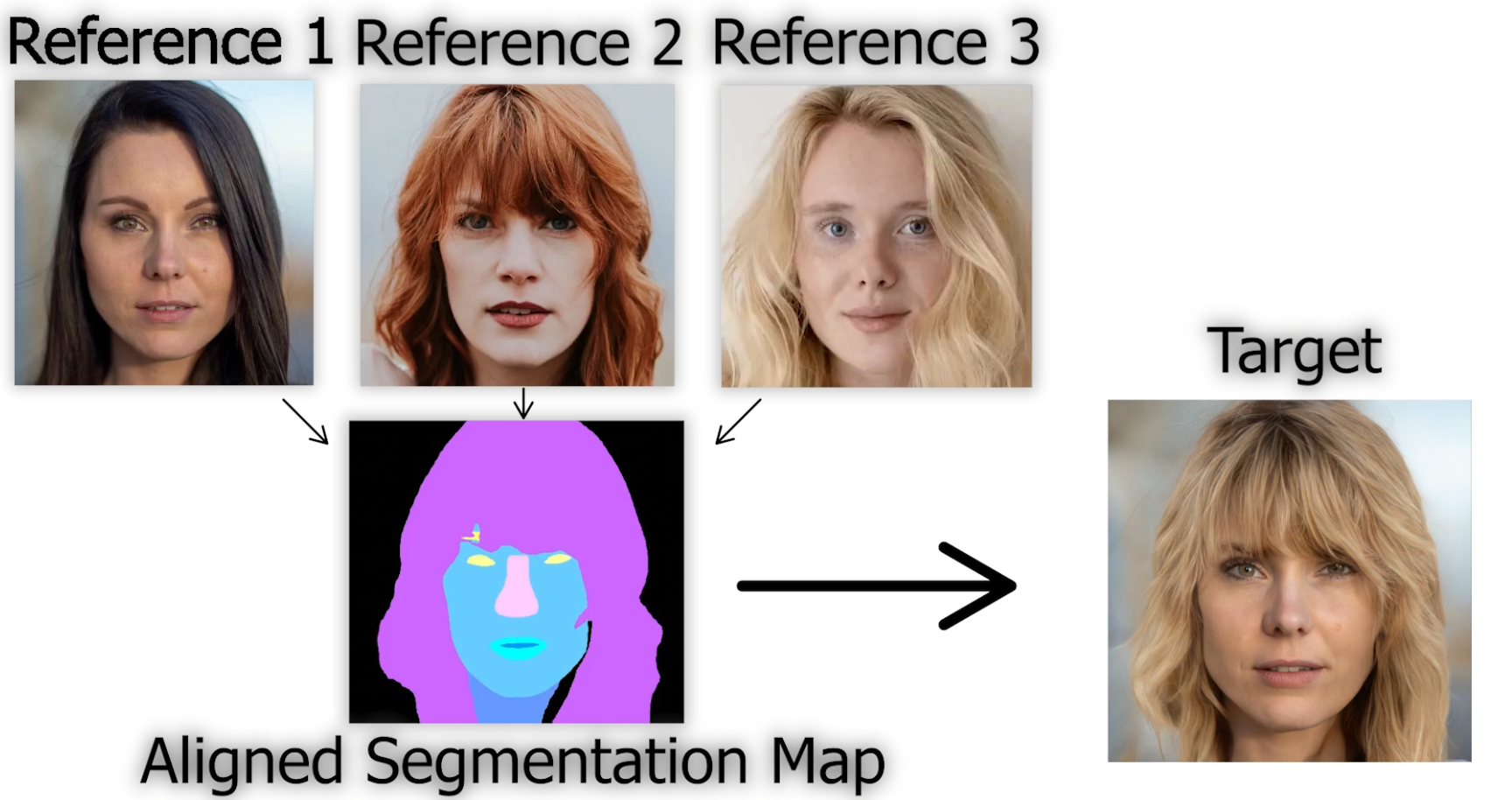 Exemple visuel de l’article « Barbershop : essayez différentes coiffures et couleurs de cheveux à partir de photos (GANs) »