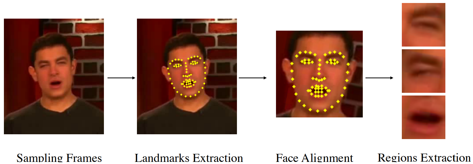 Exemple visuel tiré de Comment repérer un deepfake. Une technologie révolutionnaire de l'armée américaine (2021)