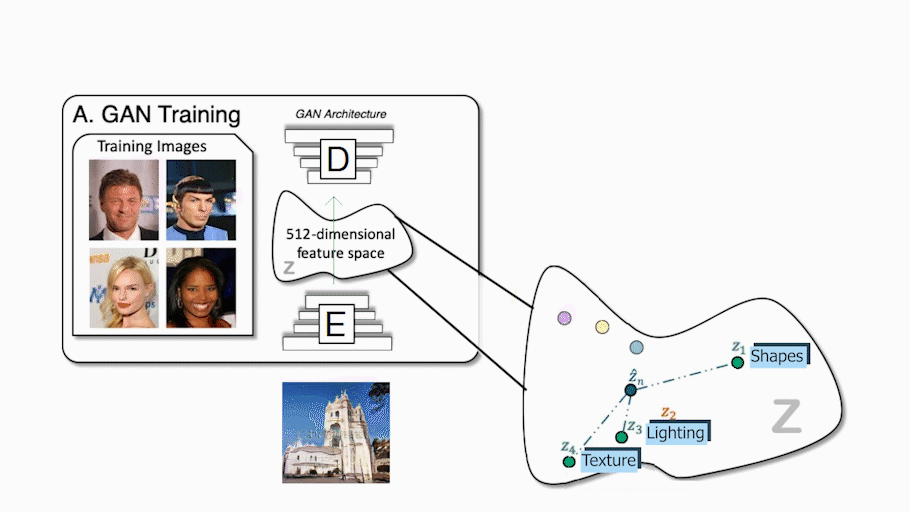 Exemple visuel tiré de Meilleur article de CVPR 2021 : GIRAFFE, la génération d’images contrôlable
