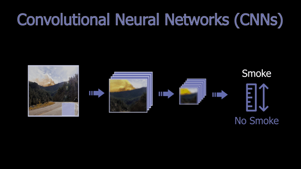 Visual example from How AI Helps Spotting Wildfires