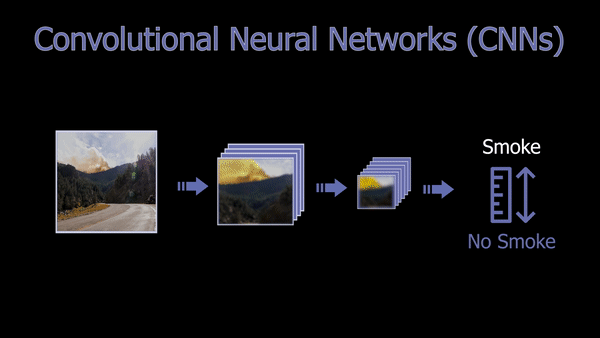 Visual example from How AI Helps Spotting Wildfires