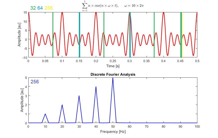 Visual example from Isolate Voice, Music, and Sound Effects With AI