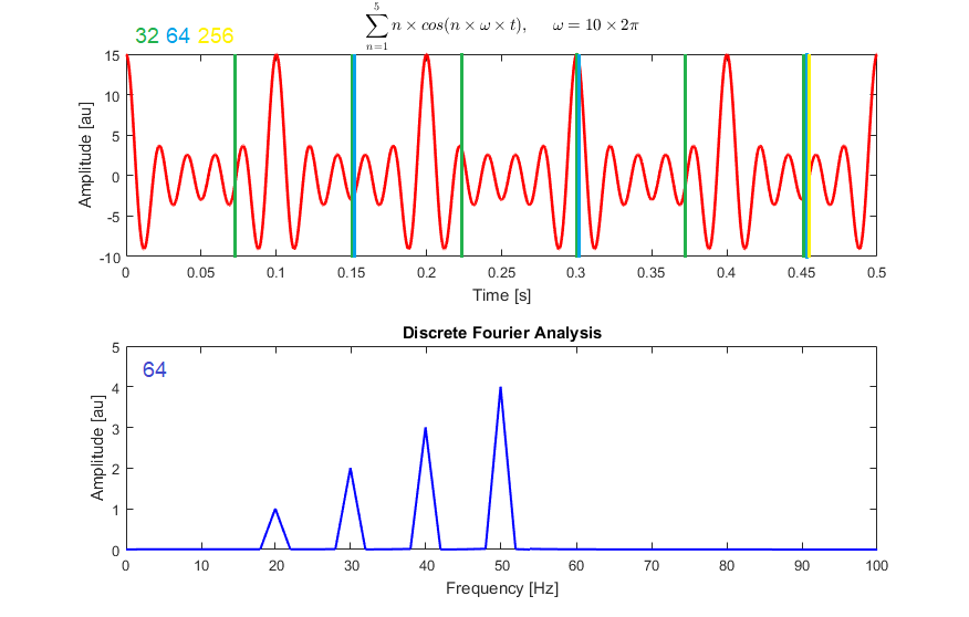Visual example from Isolate Voice, Music, and Sound Effects With AI