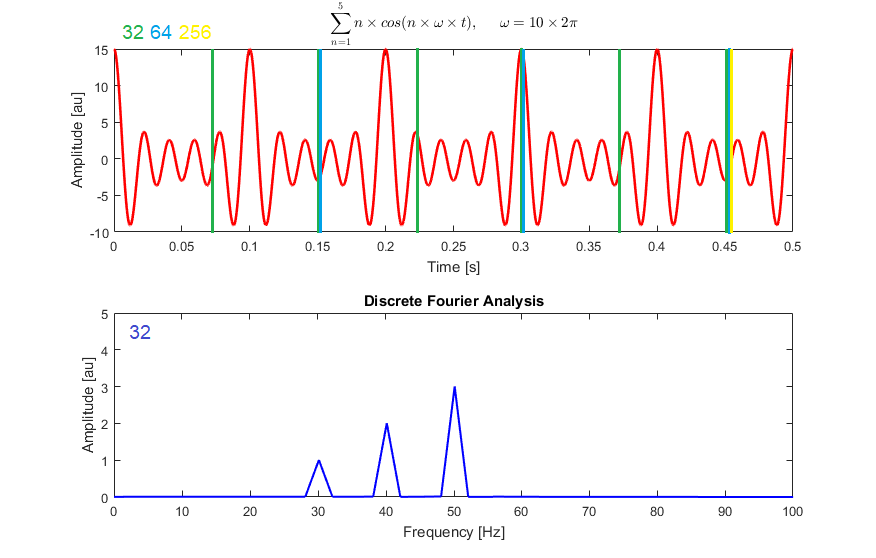 Visual example from Isolate Voice, Music, and Sound Effects With AI