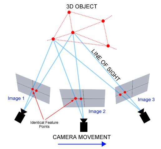 Exemple visuel de l’article « L’IA synthétise des vidéos fluides à partir de quelques images ! »