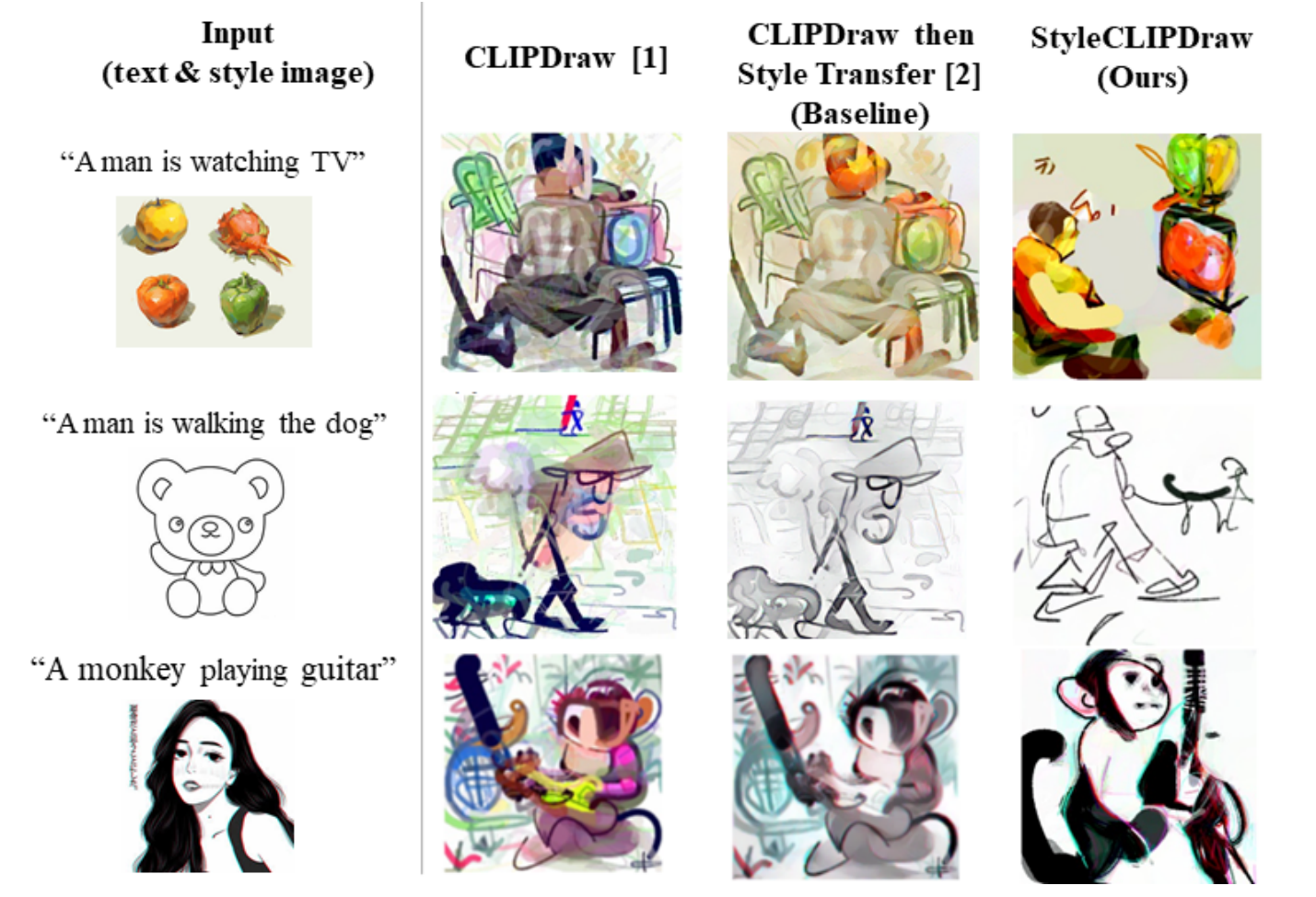 Visual example from Text to Drawing Synthesis With Artistic Control | CLIPDraw & StyleCLIPDraw