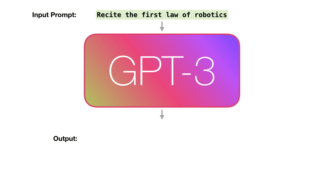 Exemple visuel tiré de Le nouveau modèle OPT de Meta est le plus proche concurrent de GPT-3 ! (et son code source est ouvert)