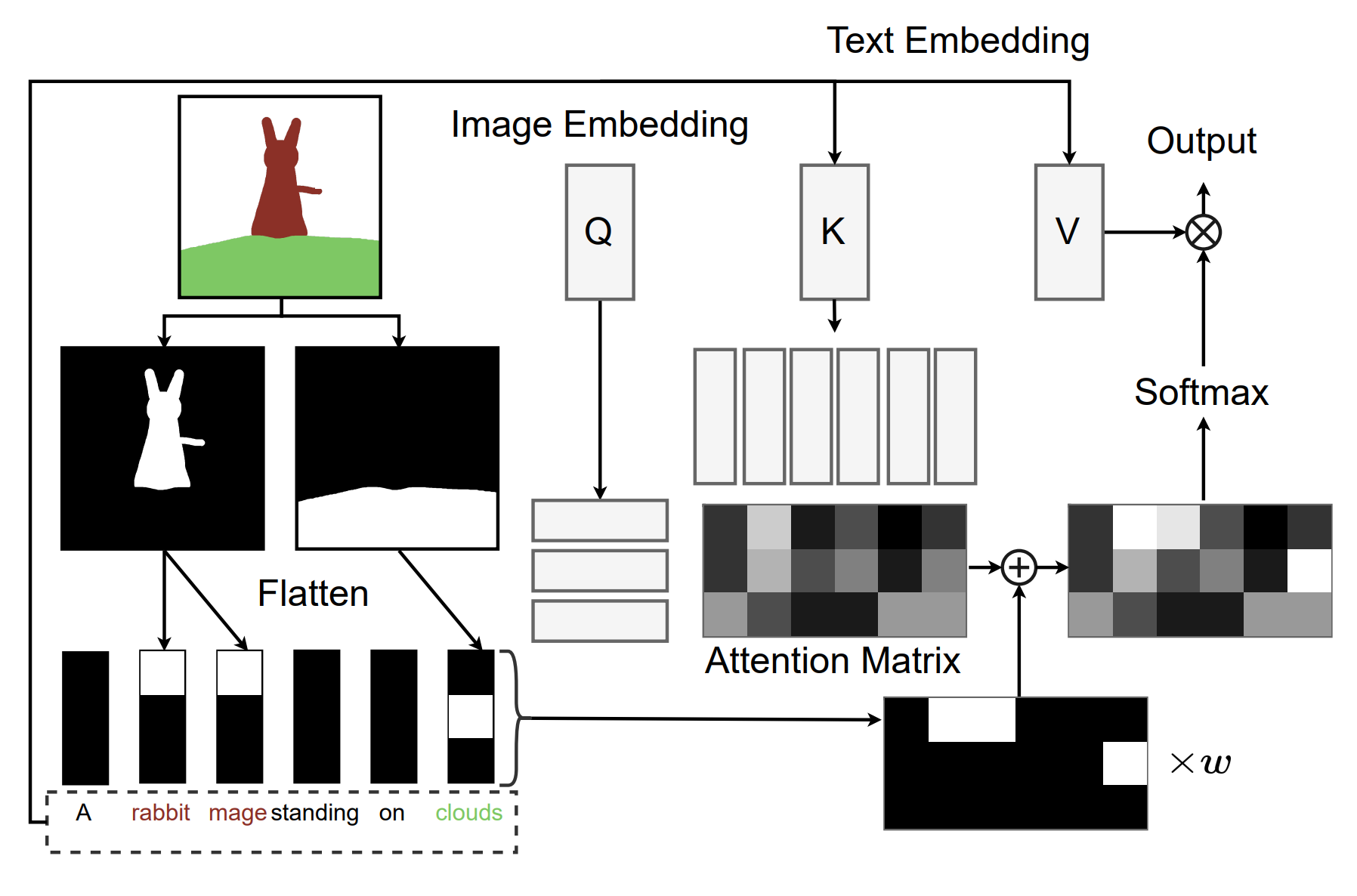 Screenshot from eDiffi explained: New SOTA Image Synthesis model!