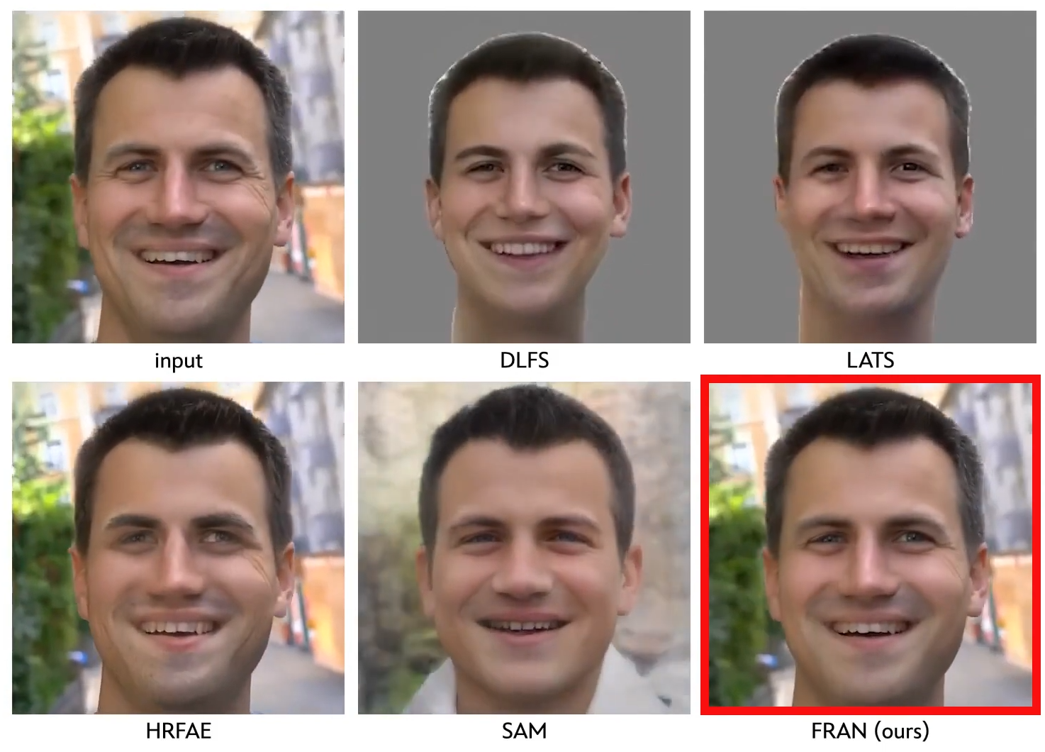 Visual example from Automatic Re Aging with AI! Disney’s FRAN Model Explained