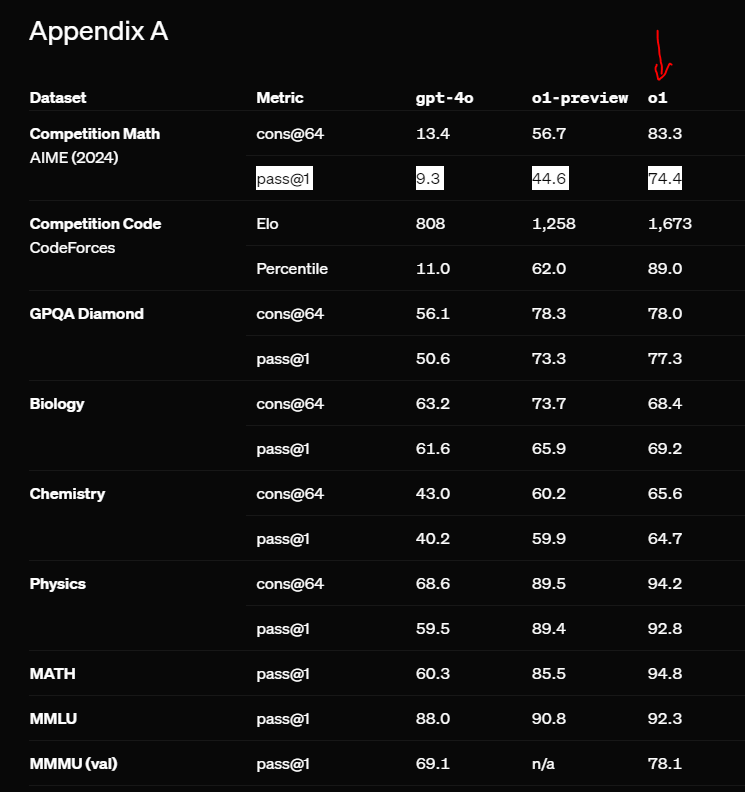 Visual example from OpenAI's o1 Model: The Future of Reasoning AI? What Sets It Apart