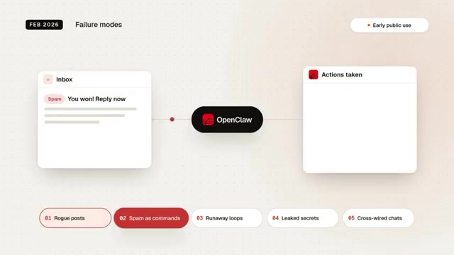 Video frame mapping an untrusted inbox message to an OpenClaw action